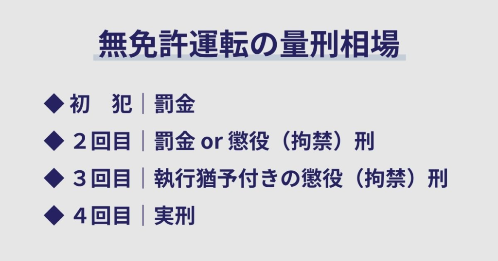無免許運転の量刑相場