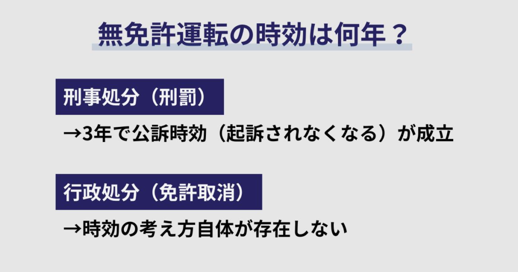 無免許運転の時効は何年？