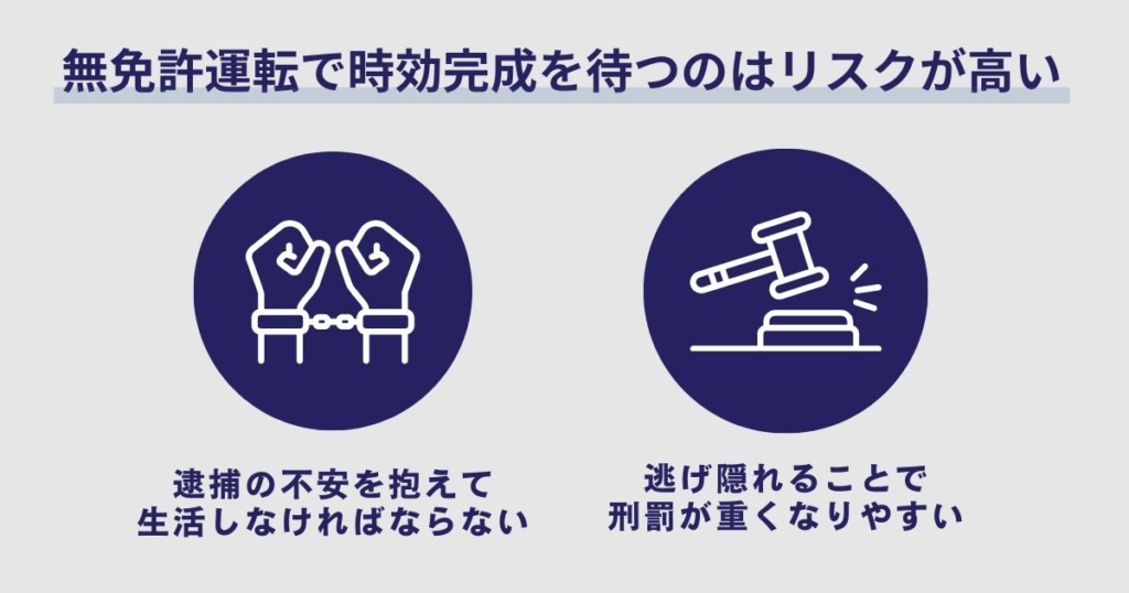 無免許運転で時効完成を待つのはリスクが高い