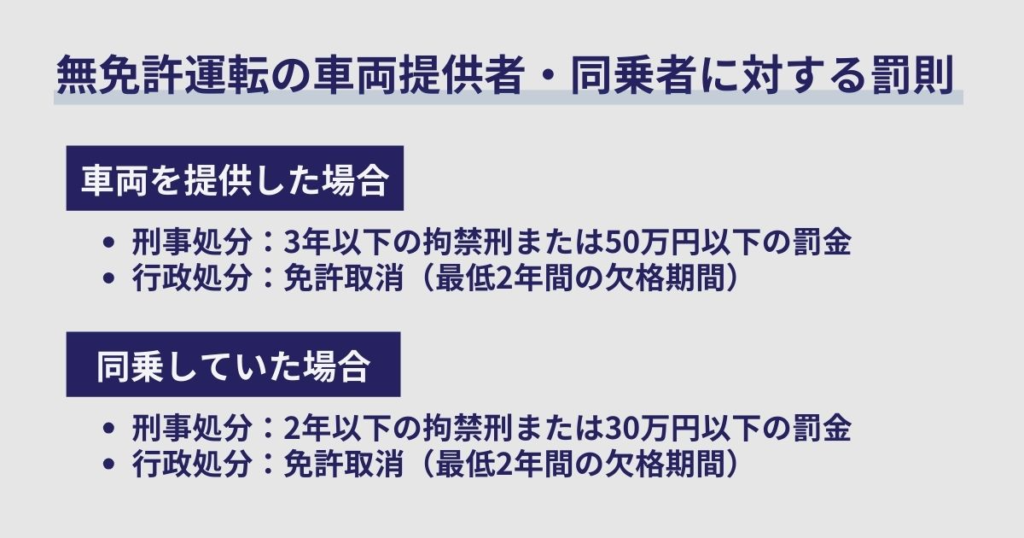 無免許運転の車両提供者・同乗者に対する罰則