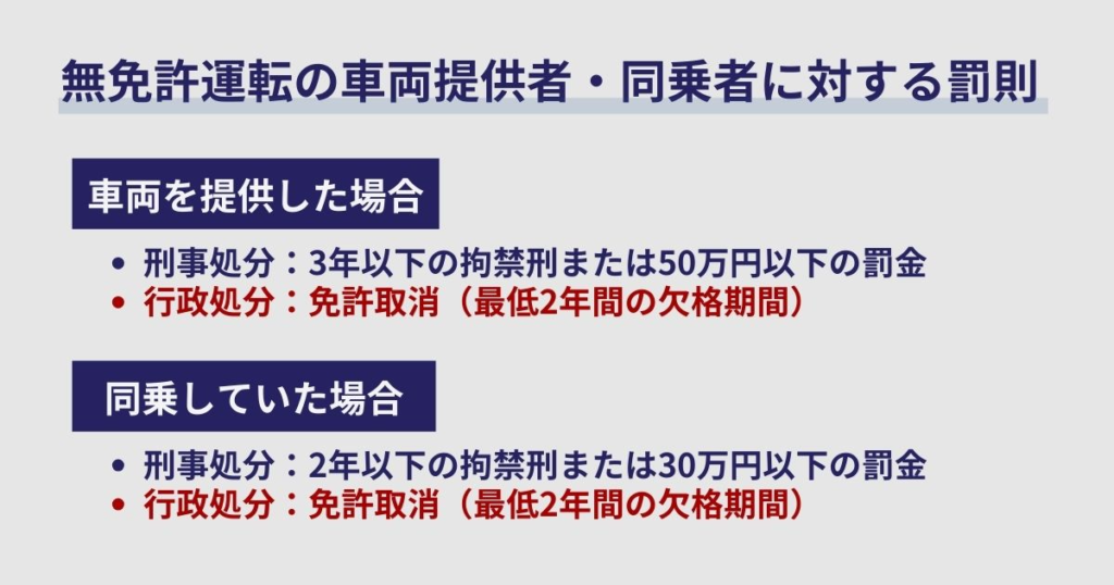 無免許運転の車両提供者・同乗者に対する罰則