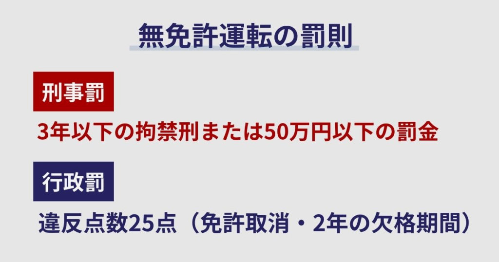無免許運転の罰則