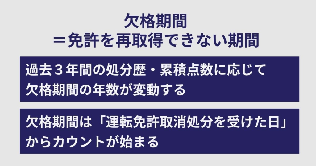 欠格期間の概要