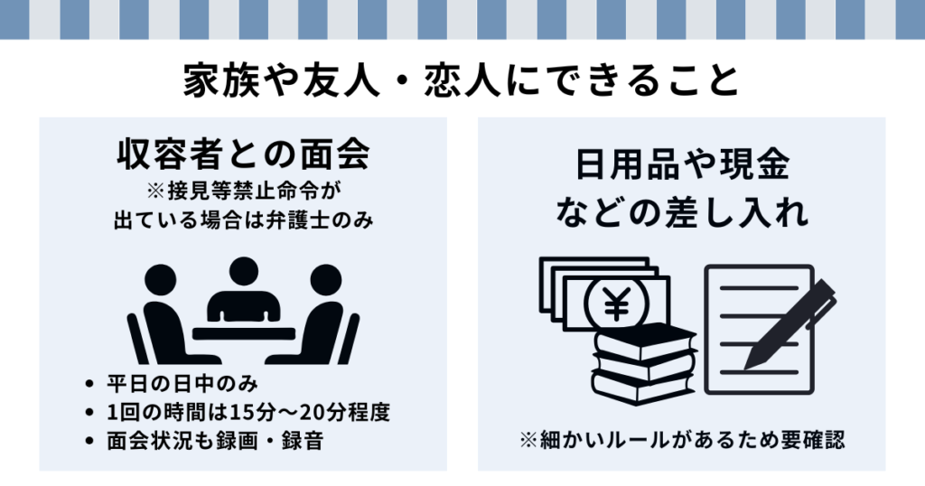拘置所に収容中の家族に向けてできること