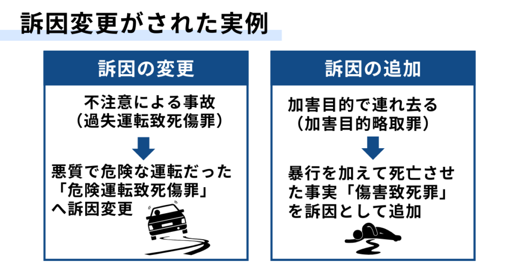 訴因変更がされた例