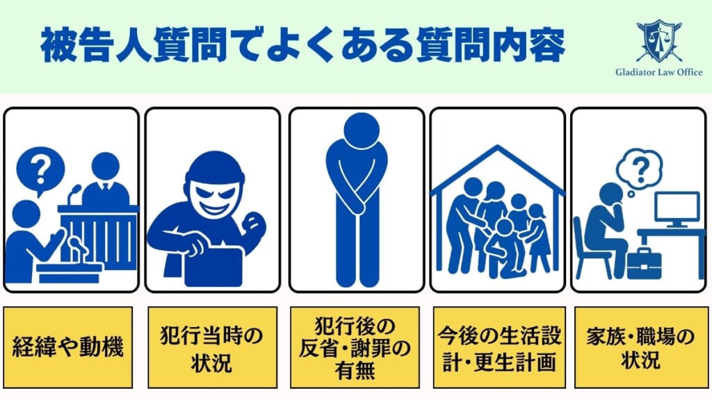 被告人質問でよくある質問内容