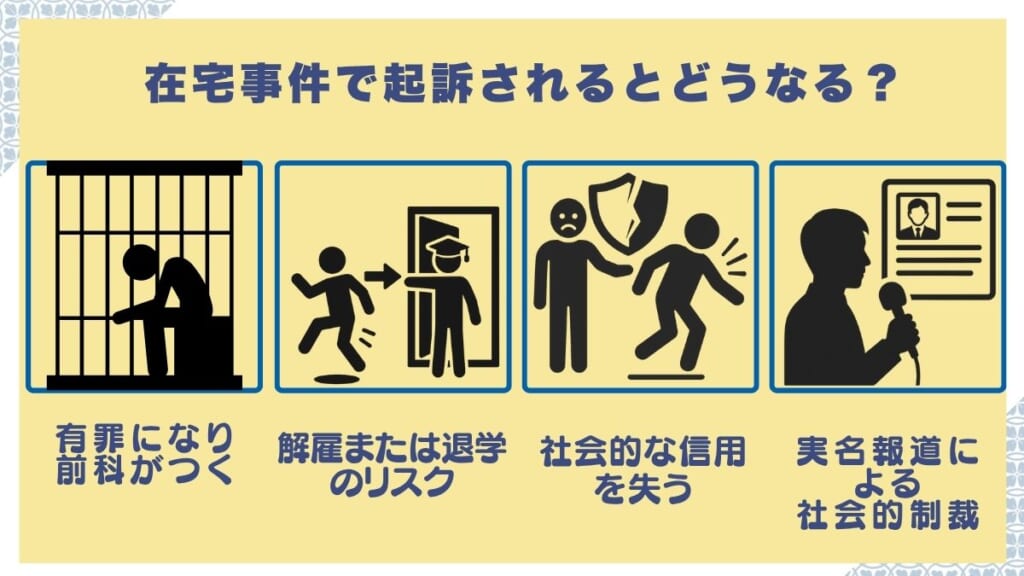 在宅事件で起訴されるとどうなる？