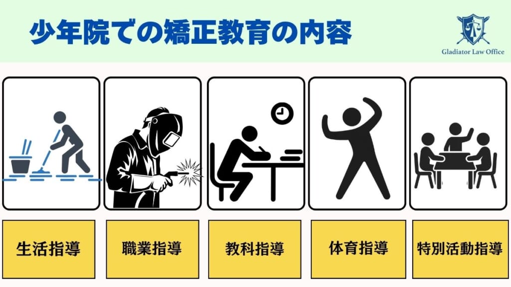 少年院での矯正教育の内容