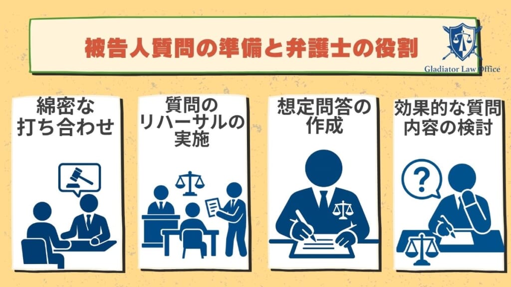 被告人質問の準備と弁護士の役割