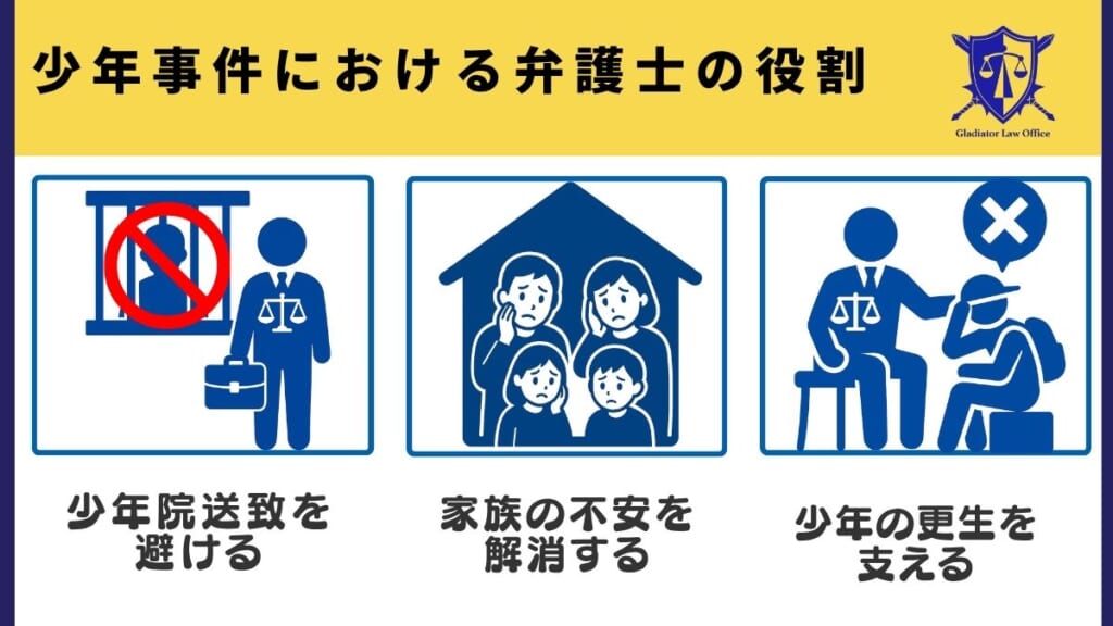 少年事件における弁護士の役割