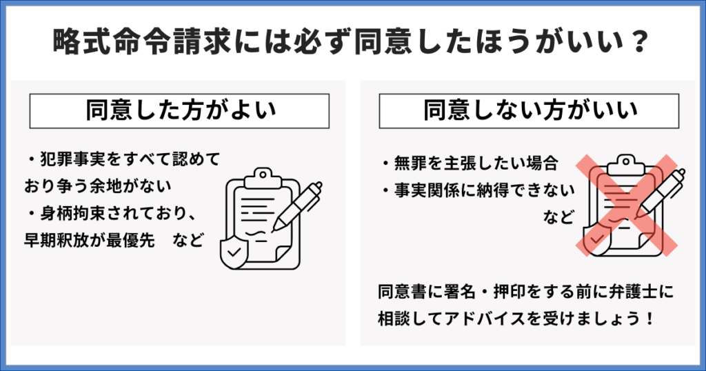 略式命令請求には同意したほうがいい?