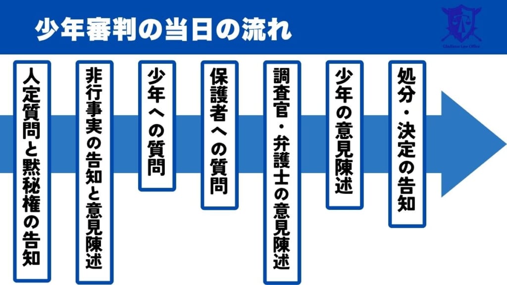 少年審判の当日の流れ