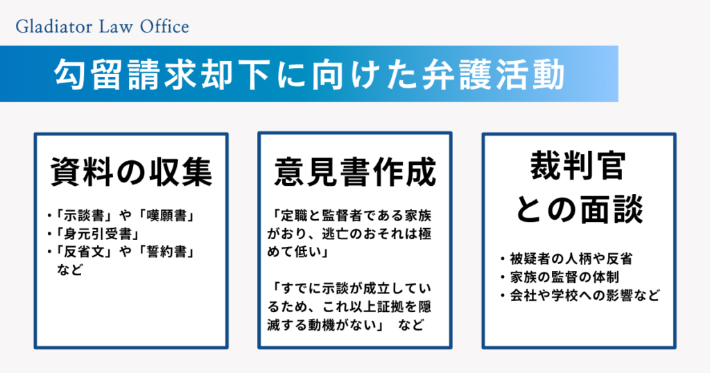 勾留請求却下のためにできる弁護活動