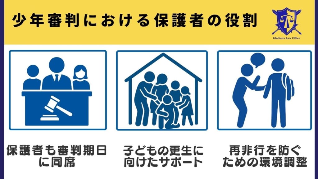 少年審判における保護者の役割