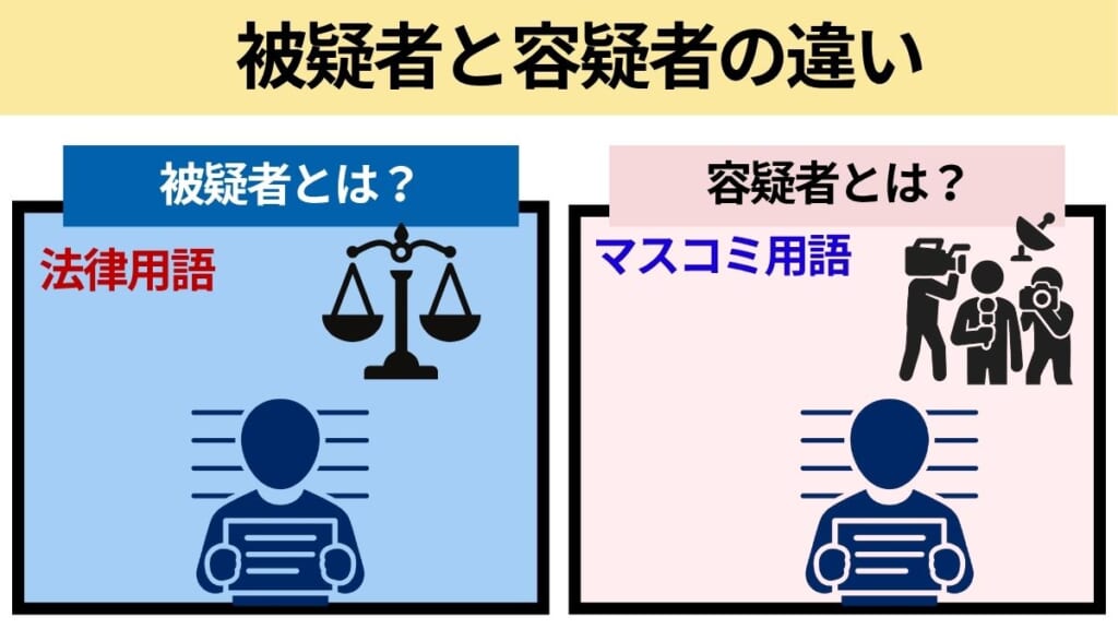 被疑者と容疑者の違い