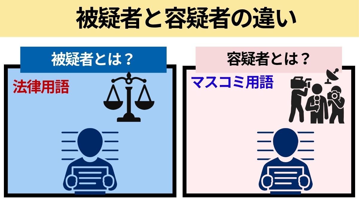 被疑者と容疑者の違いは？混同されやすい被告人・犯人との違いも解説 刑事事件に強い弁護士無料相談 グラディアトル法律事務所