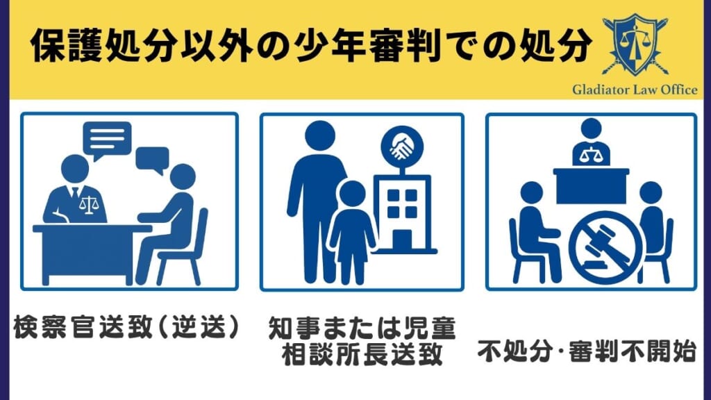 保護処分以外の少年審判での処分