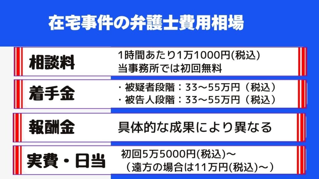 在宅事件の弁護士費用相場