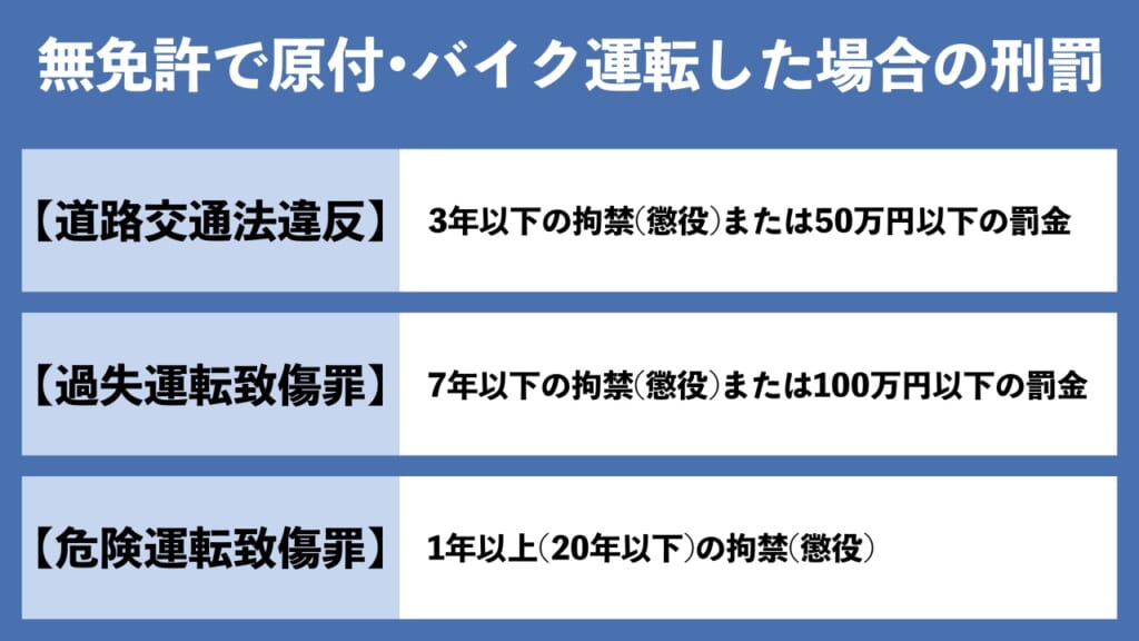 無免許で原付・バイク運転した場合に科される刑罰