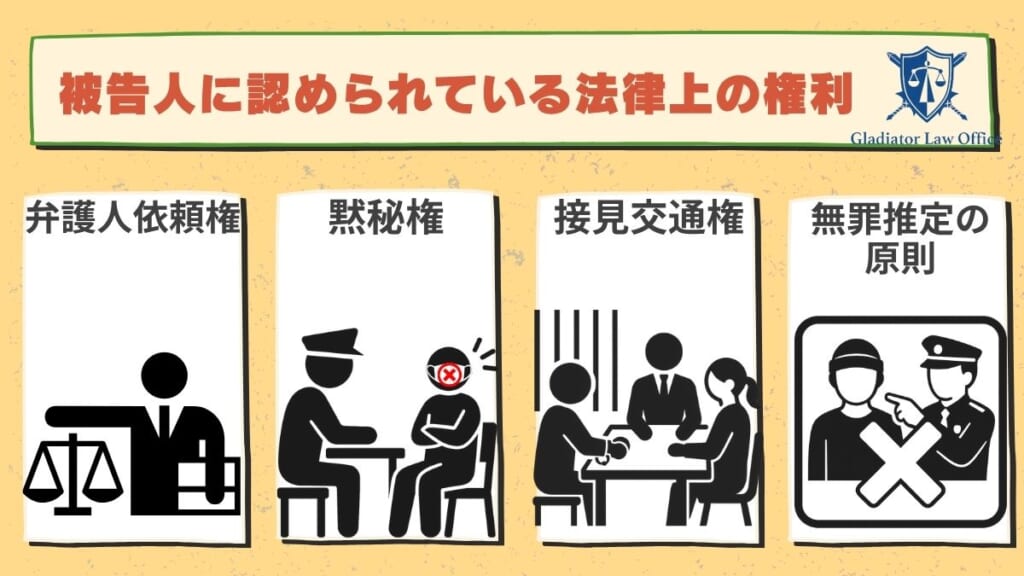 被告人に認められている法律上の権利