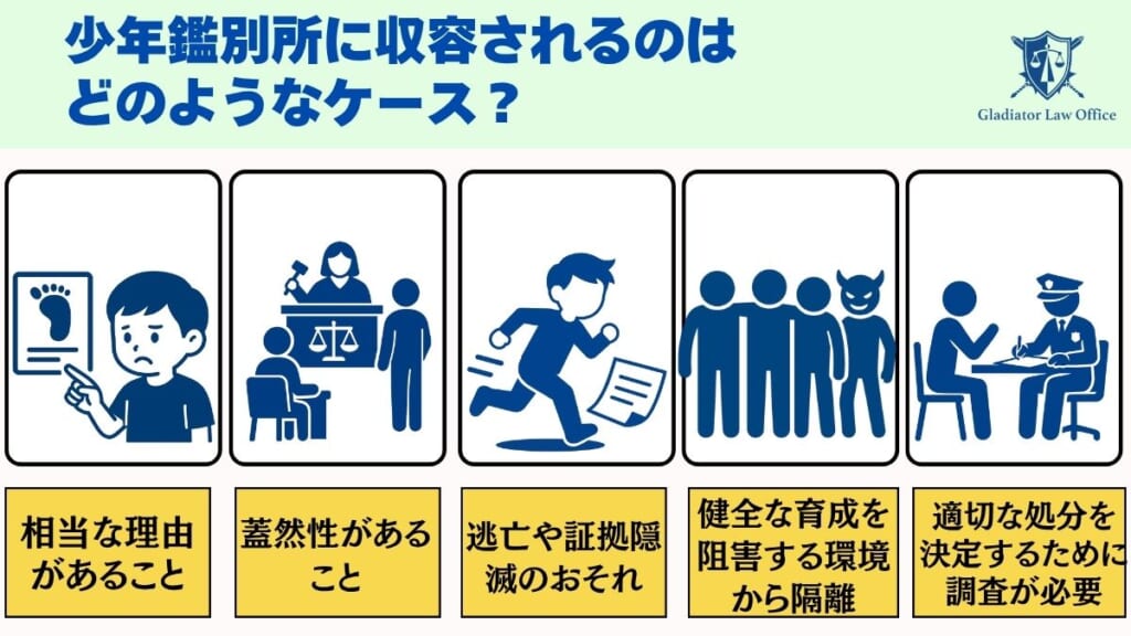 少年鑑別所に収容されるのはどのようなケース？