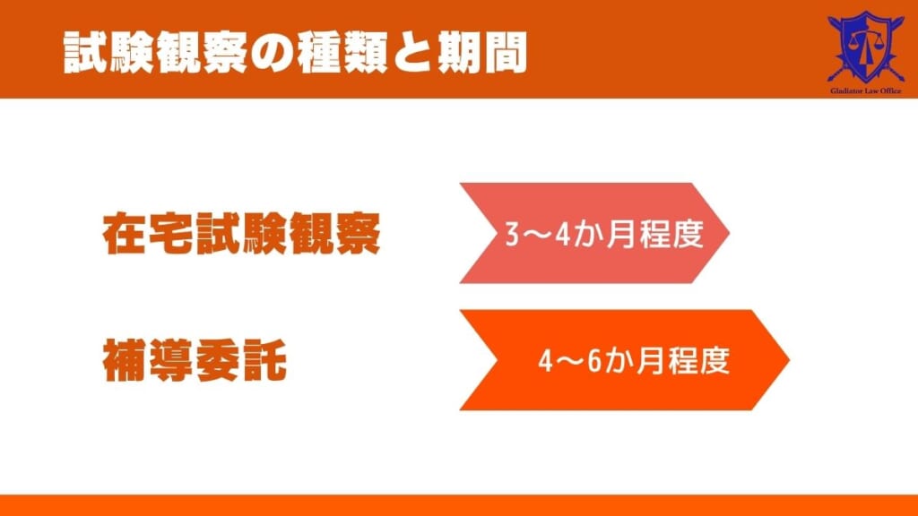 試験観察の種類と期間