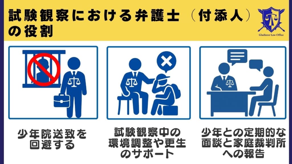 試験観察における弁護士（付添人）の役割