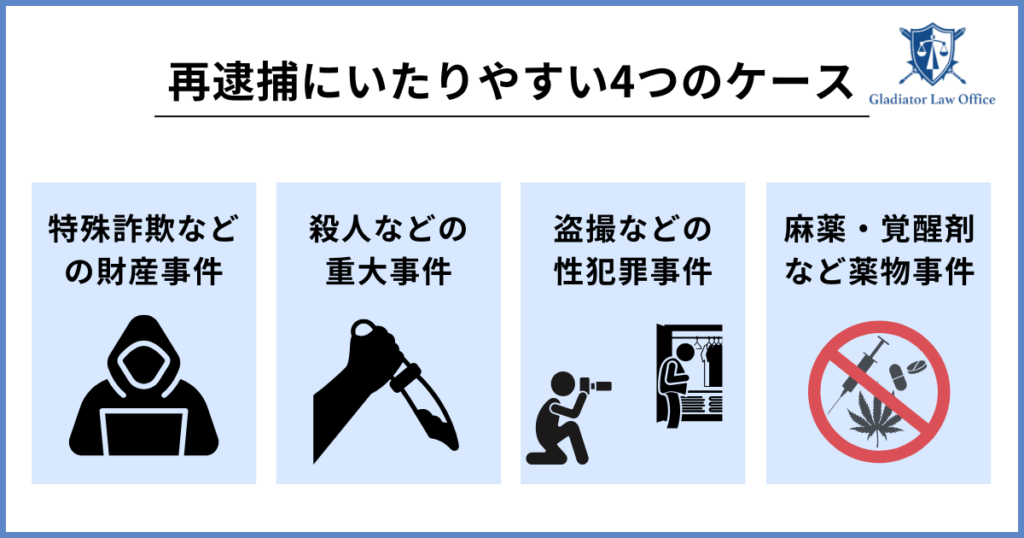 再逮捕されやすい4つのケース