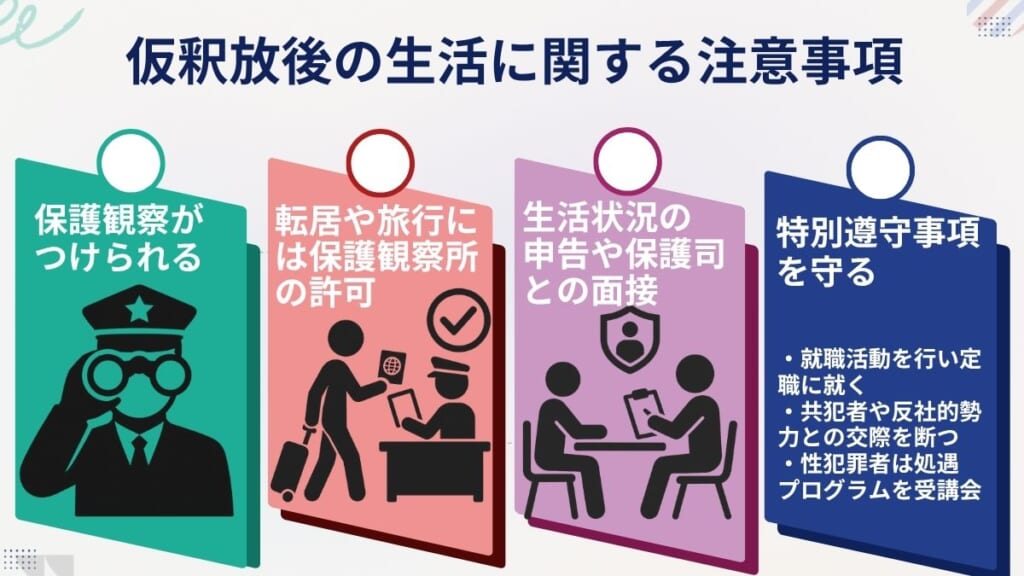 仮釈放後の生活に関する注意事項