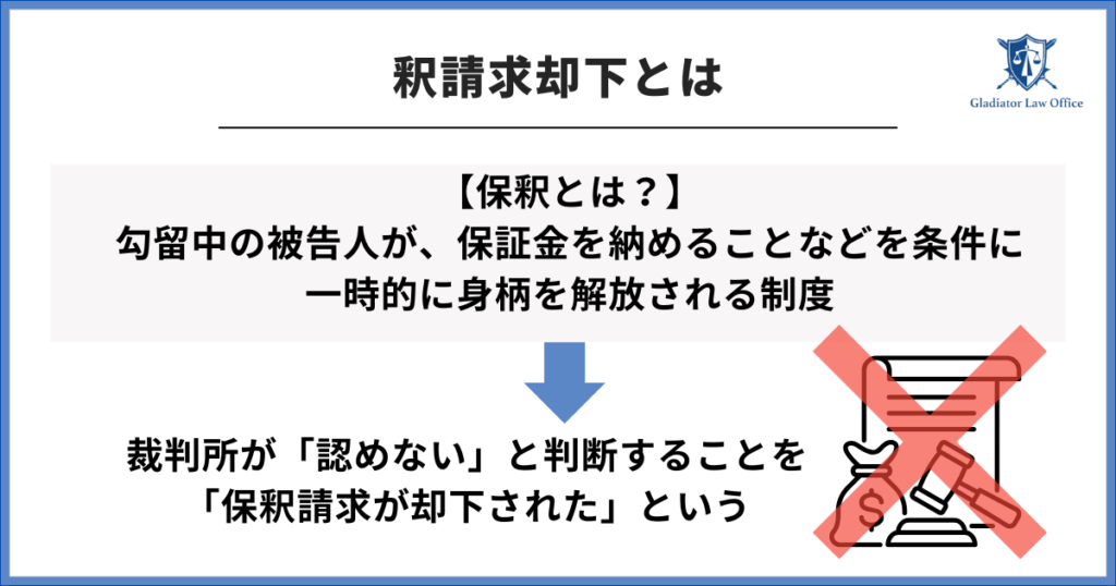 保釈請求却下とは