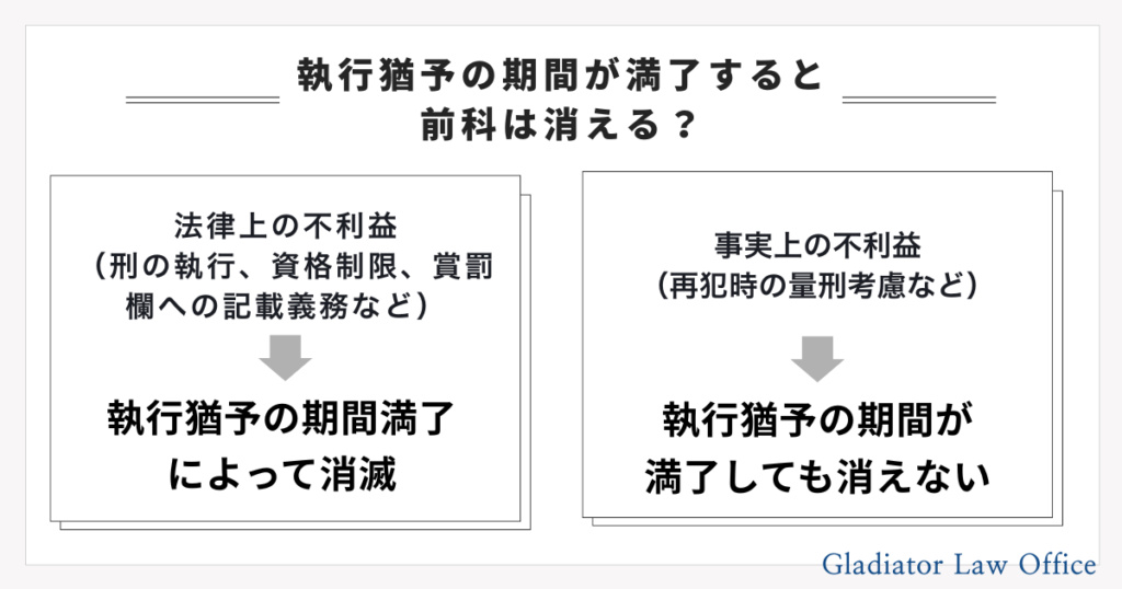 執行猶予の期間が満了すると、前科は消える？