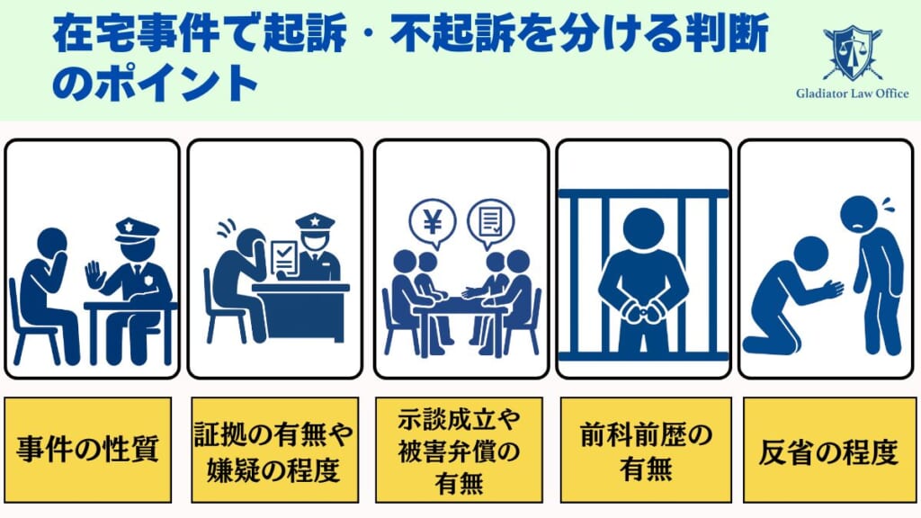 在宅事件で起訴・不起訴を分ける判断のポイント