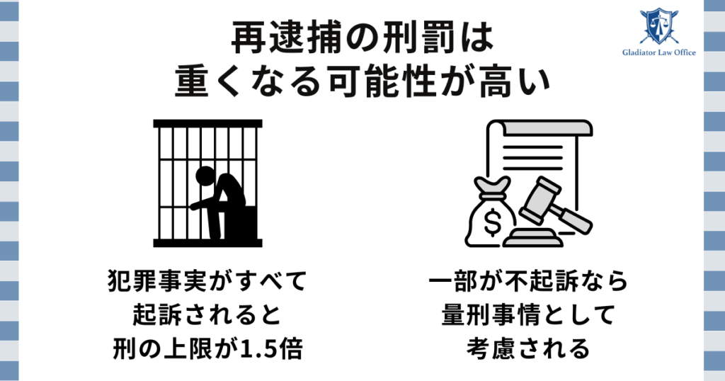 再逮捕されると刑罰は重くなる可能性が高い
