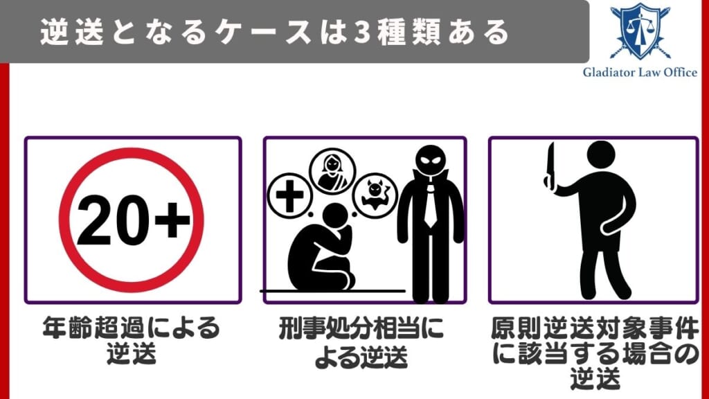 逆送となるケースは3種類ある