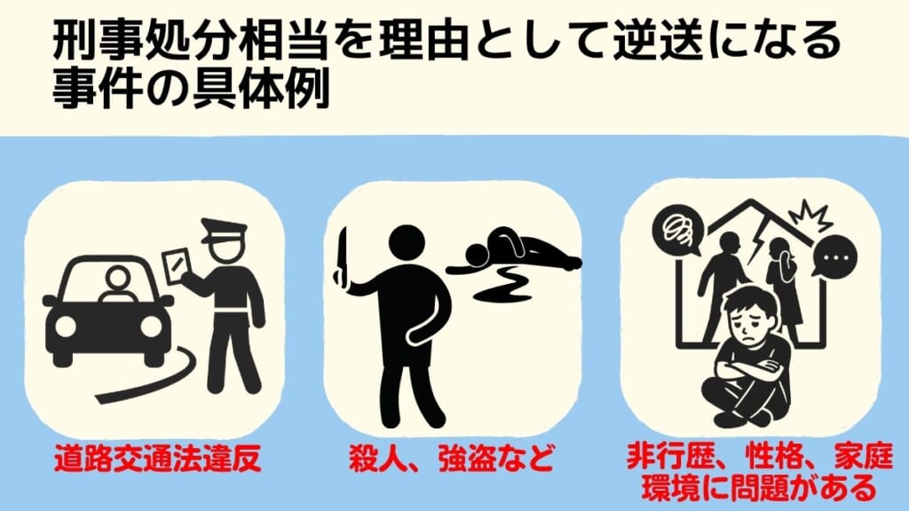 刑事処分相当を理由として逆送になる事件の具体例