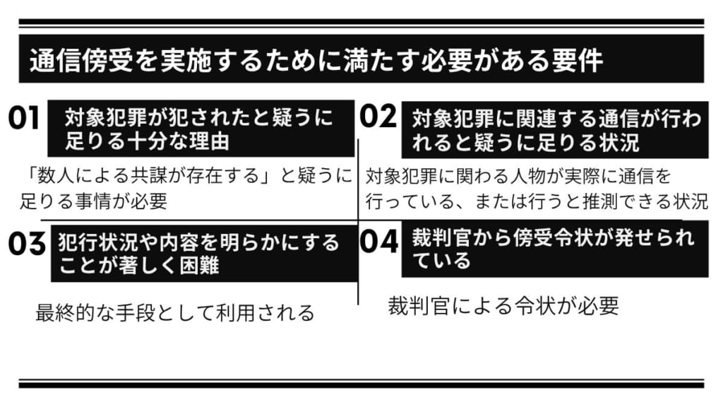通信傍受を実施するために満たす必要がある要件