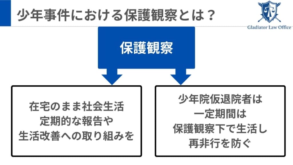 少年事件における保護観察とは?