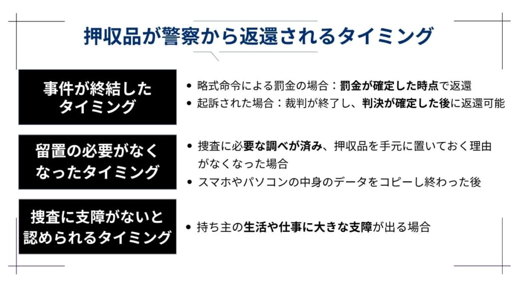 押収品が警察から返還されるタイミング