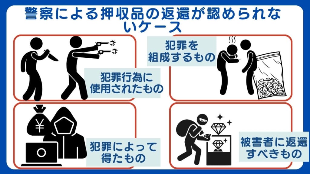 警察による押収品の返還が認められないケース