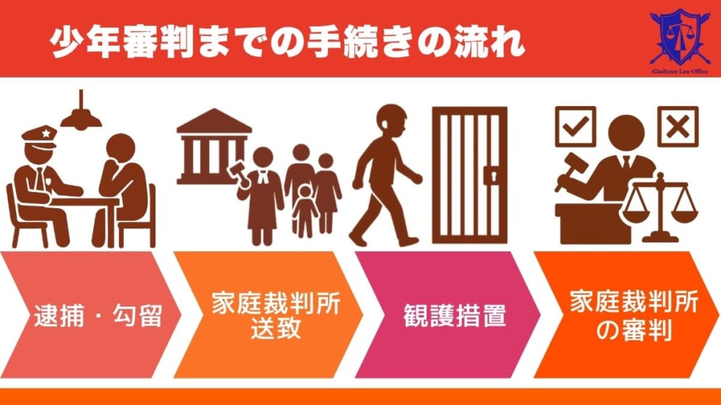 少年審判までの手続きの流れ