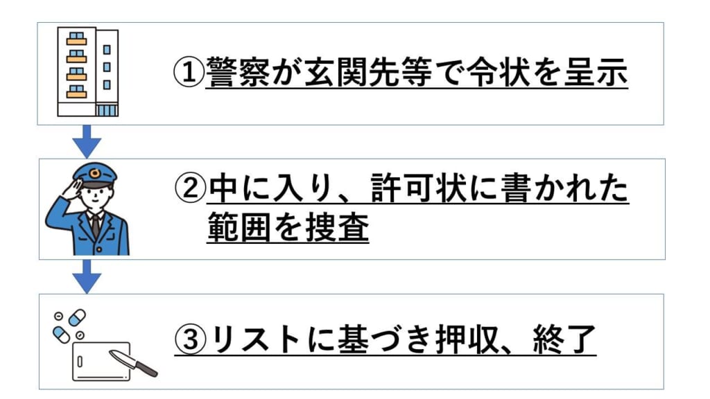 家宅捜索の流れ