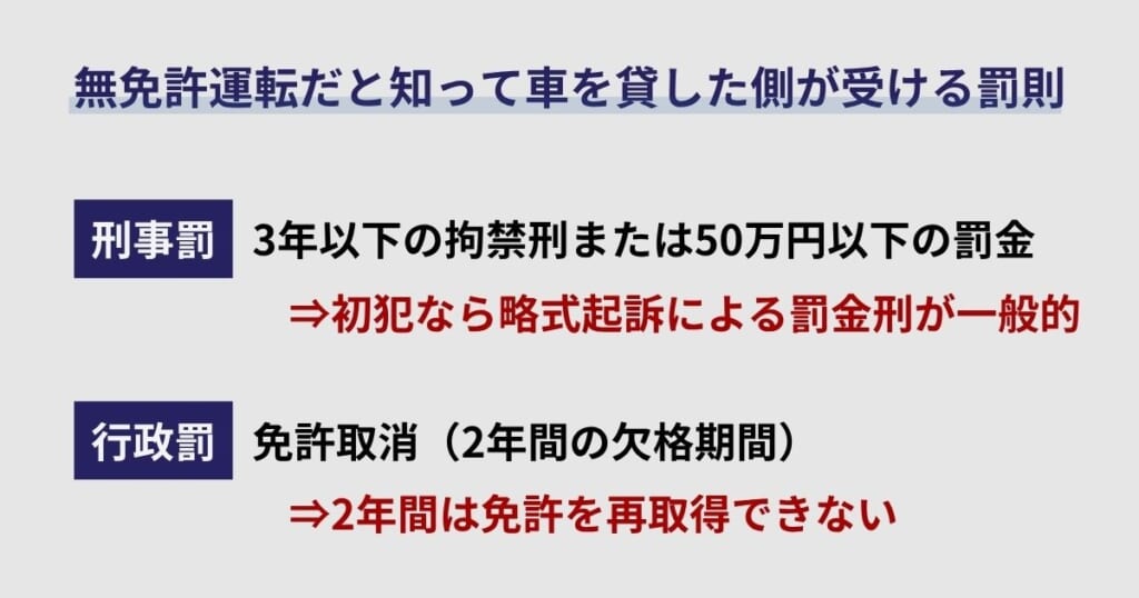 無免許運転だと知って車を貸した側が受ける罰則