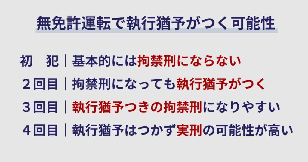 無免許運転で執行猶予がつく可能性