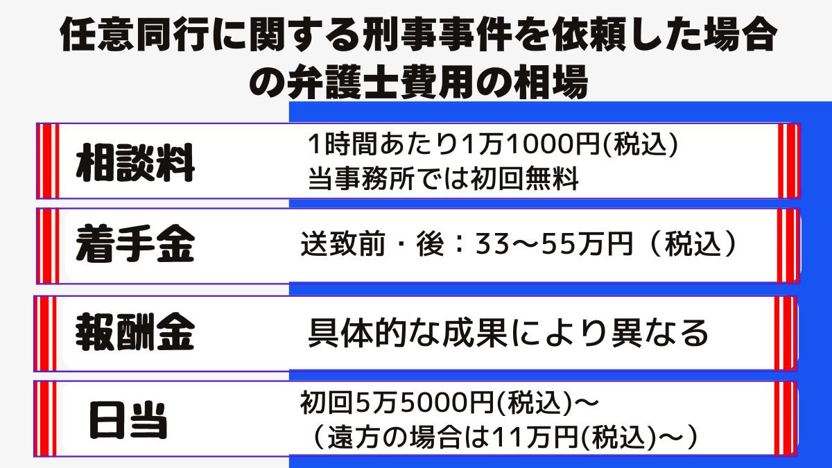 少年審判にかかる弁護士費用の目安