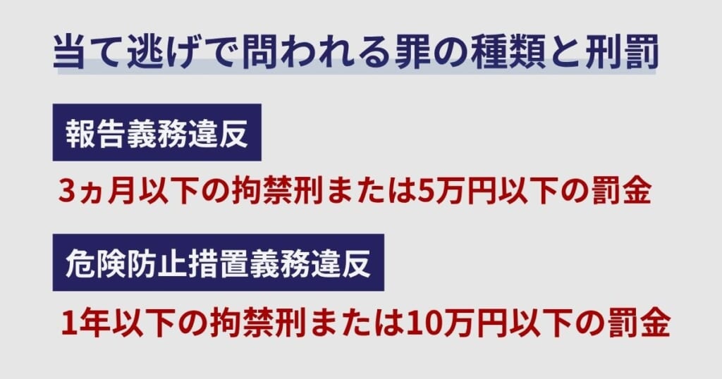 当て逃げで問われる罪の種類と刑罰