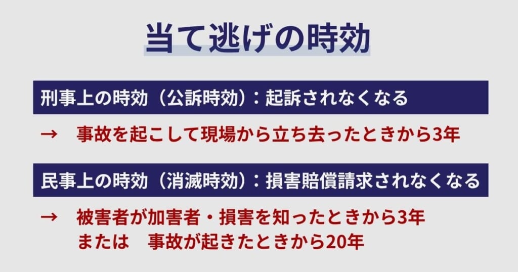 当て逃げの時効