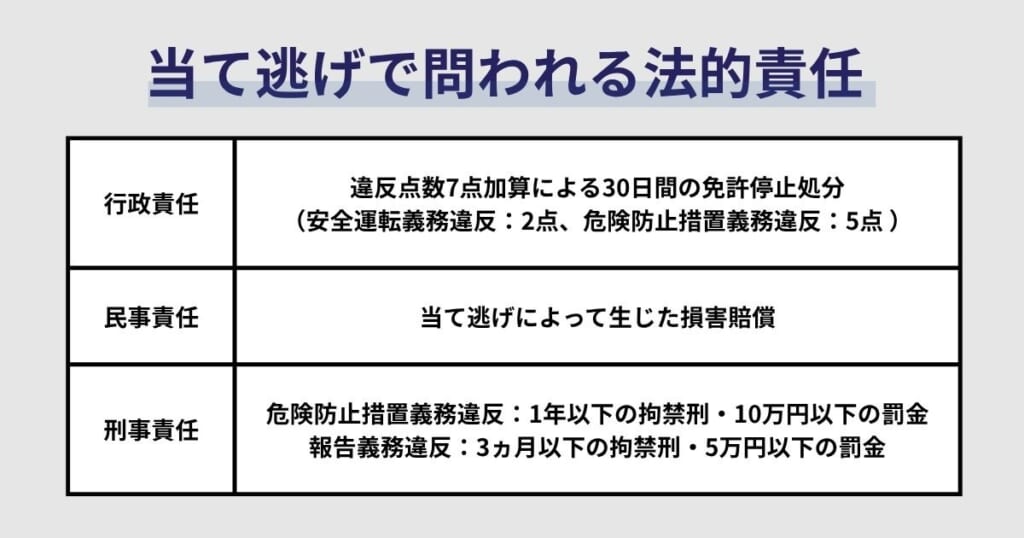 当て逃げで問われる法的責任