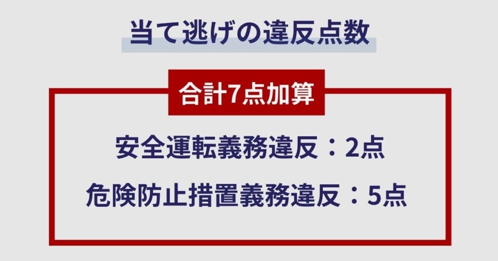 当て逃げの違反点数