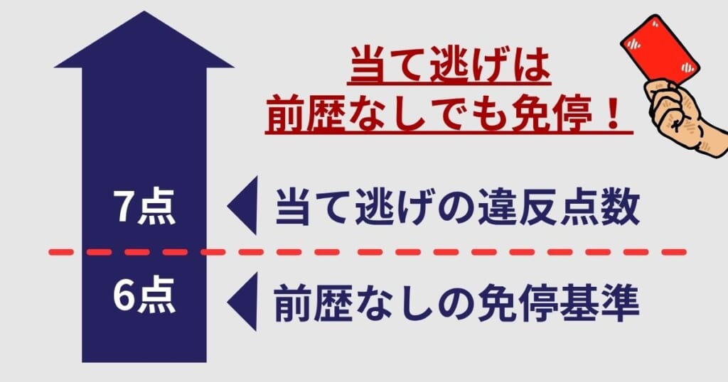 当て逃げは前歴なしでも免停！