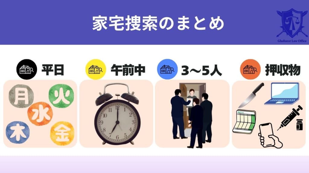 家宅捜索の日時、人数、押収物のまとめ